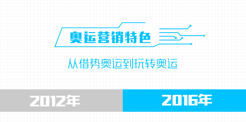 奥运会营销创新包括哪些内容(再见里约｜奥运营销 套路创新大盘点)