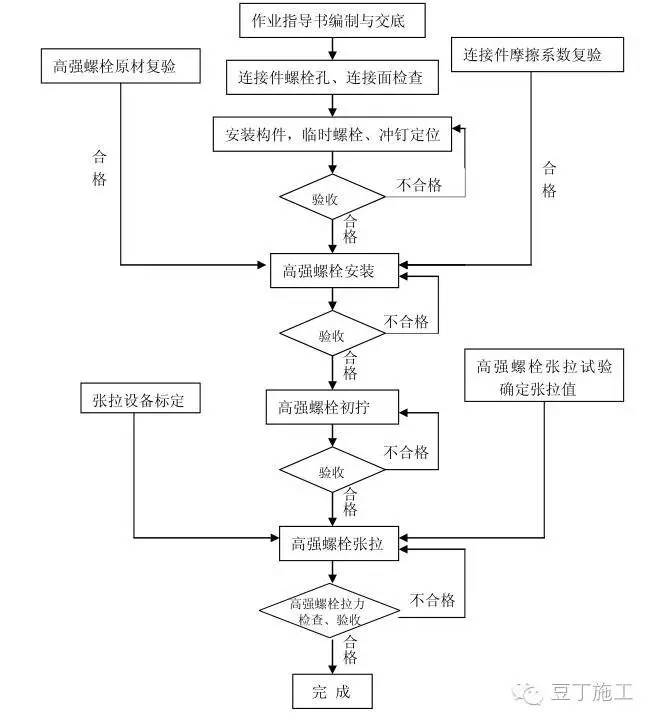 钢结构建筑高强螺栓预拉力法施工技术