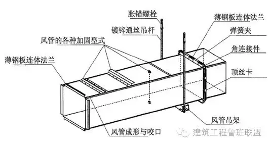 风管施工标准