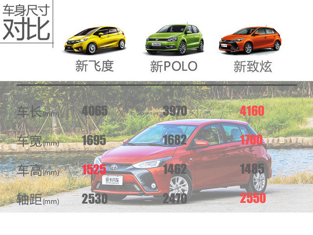 年轻的心由我守护 试驾新YARiS L致炫