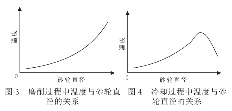 你家的修磨机砂轮还在发生爆片？