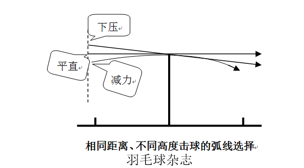 羽毛球反手平抽快挡技术(羽球业余选手进阶特训，平抽快挡技术其实没有那么难)