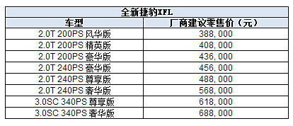 38.8万起 全铝车身的捷豹XFL你买吗？