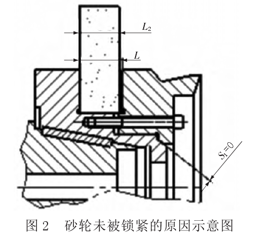 你家的修磨机砂轮还在发生爆片？