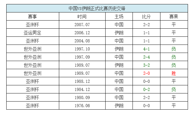 1比赛比分(赔率猜想国足比分：1-1战平可能最大！)