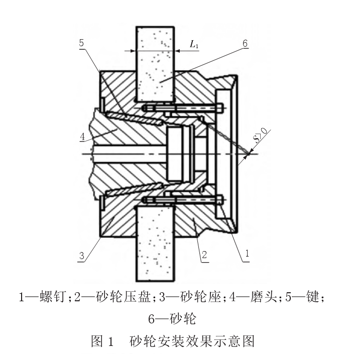 你家的修磨机砂轮还在发生爆片？