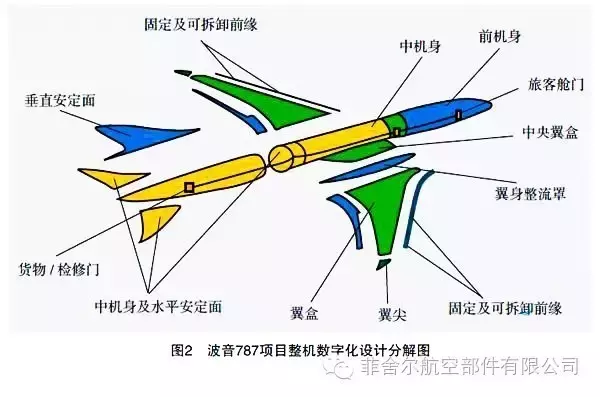 浅谈国内复合材料设计制造一体化技术