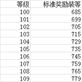 一图在手，升级不愁！魔兽世界100-110任务超详细图文攻略
