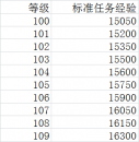 一图在手，升级不愁！魔兽世界100-110任务超详细图文攻略