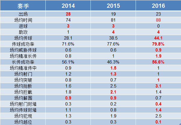 上港中场于海(于海凭什么总进国家队？就凭这四大优势！)