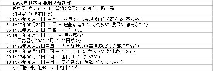 世界杯中国队历届战绩(主场战平，形势不容乐观，国足世预赛历史100战63胜全回顾！)