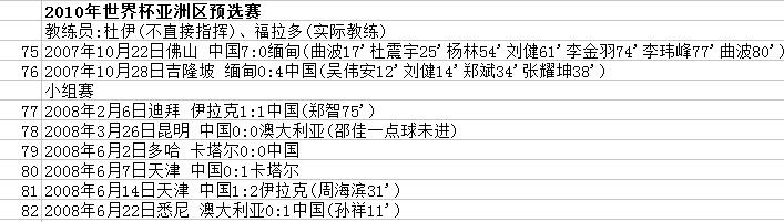 世界杯中国队历届战绩(主场战平，形势不容乐观，国足世预赛历史100战63胜全回顾！)