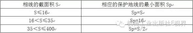 电工技能详解：住宅建筑低压配电箱布线