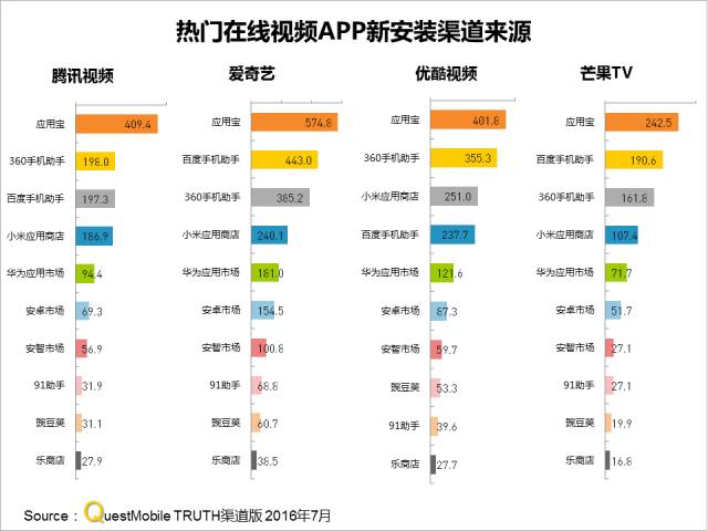 在线视频MAU突破8亿，精细化运营将成制胜关键？