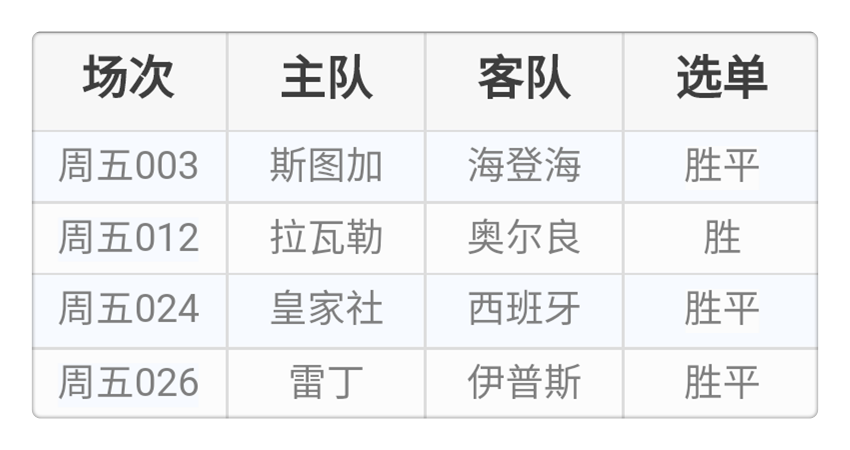 雷丁往绩占优(星期五 2016-09-09｜推荐)