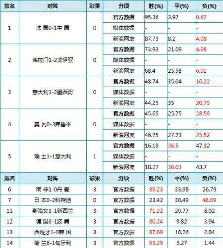 世界杯2018体中国彩(大话胜负彩：国足入围你怕吗？)