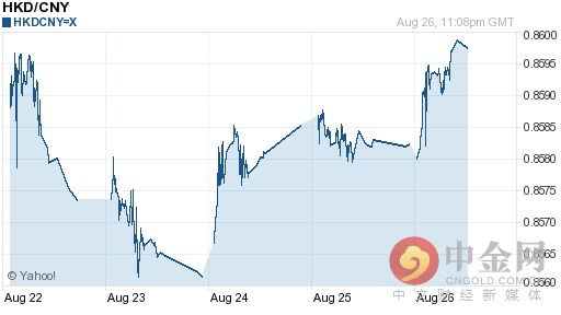 港币兑人民币汇率今日走势-08月27日港币兑人民币汇率今日汇率
