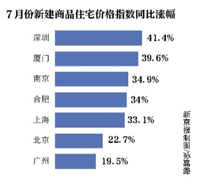 北京部分银行房贷折扣调整