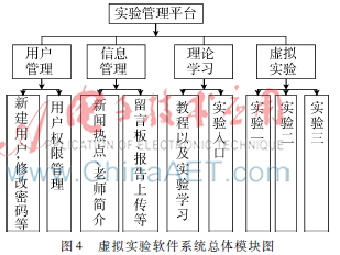 基于Web的远程虚拟控制实验软件系统研究与实现