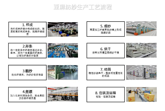 中国亚麻纺织业的数字化之旅