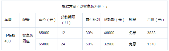 奇瑞eq1小蚂蚁现可享两年免息！