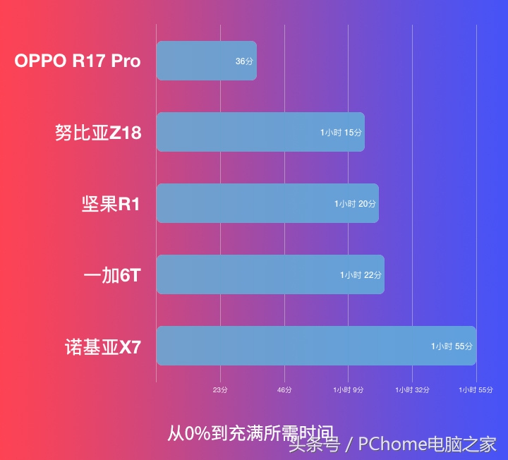 主流售价的顶级全面体验 年度异形屏手机横评