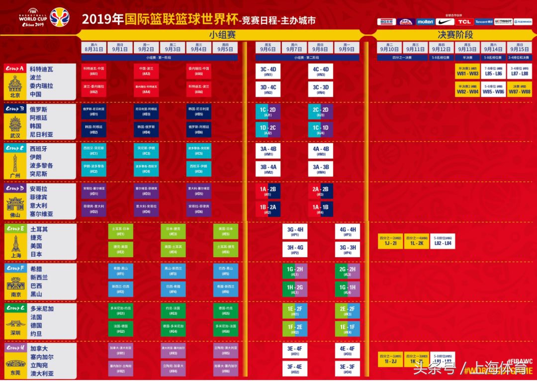 美国队篮球世界杯购票(手慢无！2019篮球世界杯城市套票今天开售)