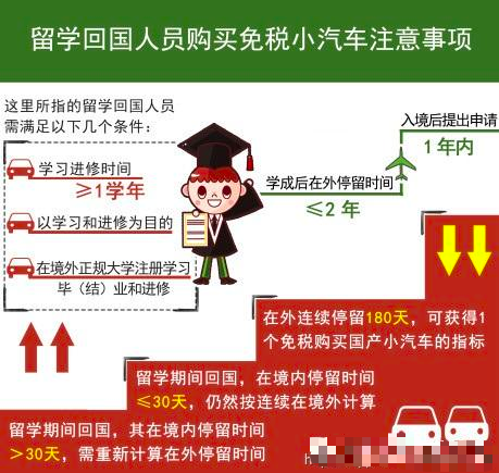 过来人的血泪总结：这三类车最好不要买