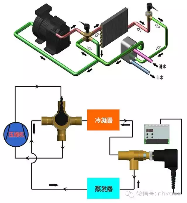 图文详解电子膨胀阀原理及其在空调系统中的应用