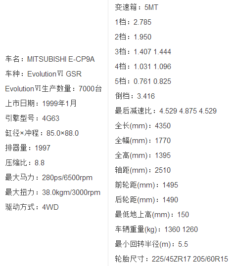 原来“最强街车”停产的原因竟然是。。。。