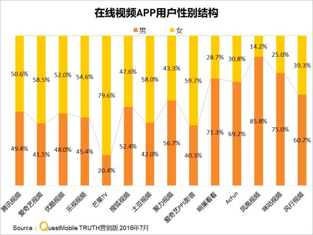 在线视频MAU突破8亿，精细化运营将成制胜关键？