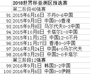 世界杯中国队历届战绩(主场战平，形势不容乐观，国足世预赛历史100战63胜全回顾！)