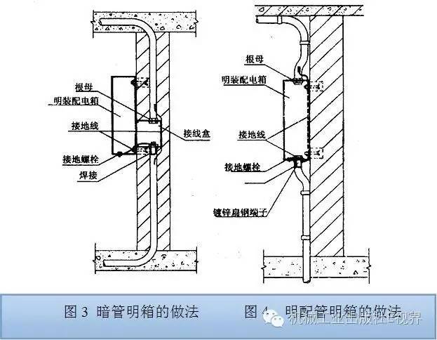 电工技能详解：住宅建筑低压配电箱布线