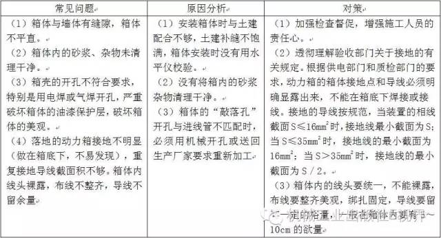 电工技能详解：住宅建筑低压配电箱布线