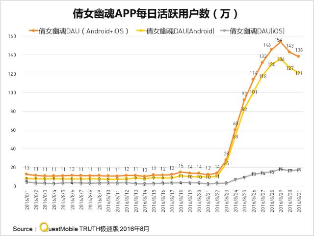 在线视频MAU突破8亿，精细化运营将成制胜关键？