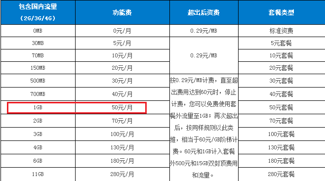 还有这样的卡？