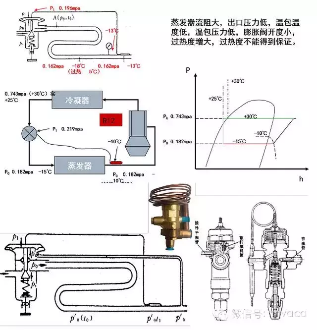 制冷装置的自动化元件