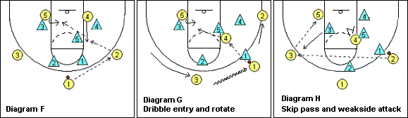 nba为什么不二三联防(艾弗森曾说联防对他的限制很大，山城体育为大家简单解析联防。)