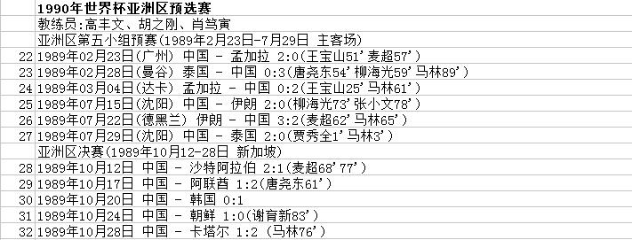 世界杯中国队历届战绩(主场战平，形势不容乐观，国足世预赛历史100战63胜全回顾！)