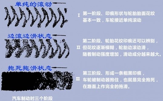 师傅支招：教您快速判断汽车制动系统故障