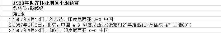 世界杯中国队历届战绩(主场战平，形势不容乐观，国足世预赛历史100战63胜全回顾！)