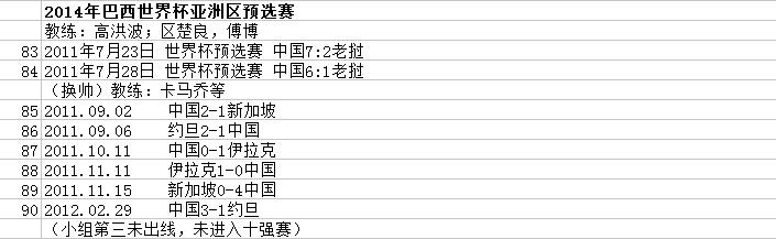 世界杯中国队历届战绩(主场战平，形势不容乐观，国足世预赛历史100战63胜全回顾！)