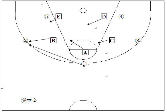 nba为什么不二三联防(艾弗森曾说联防对他的限制很大，山城体育为大家简单解析联防。)