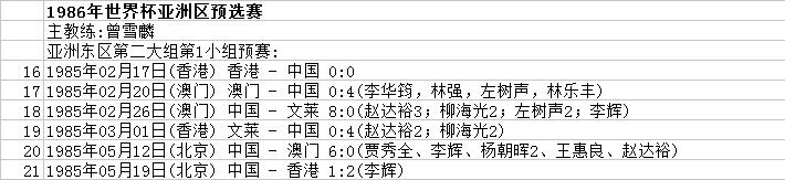 世界杯中国队历届战绩(主场战平，形势不容乐观，国足世预赛历史100战63胜全回顾！)