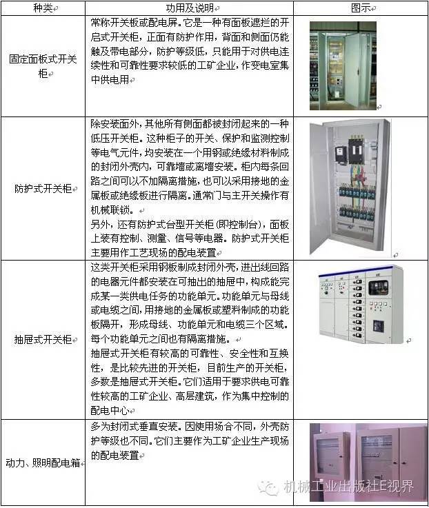 电工技能详解：住宅建筑低压配电箱布线