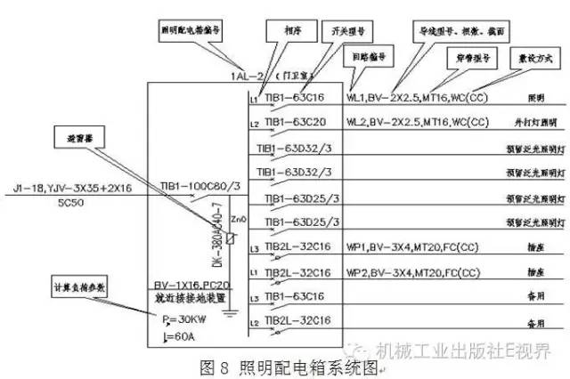 电工技能详解：住宅建筑低压配电箱布线