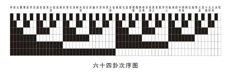 周易原来是这样的-----文王64卦解析