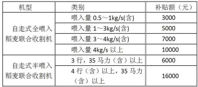 农机报废了，还能拿补贴！（附补贴申领程序）