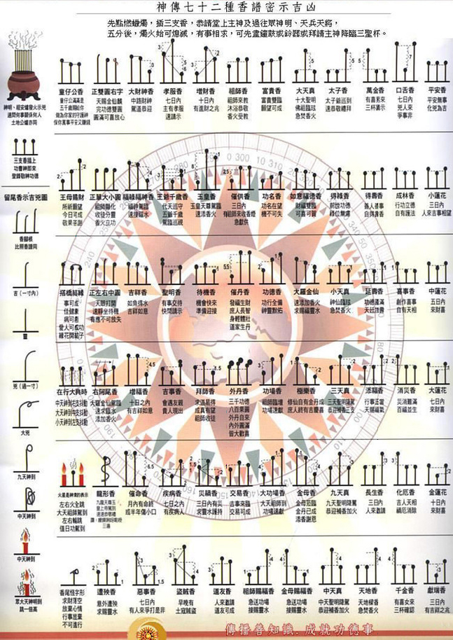 不染一嚣之尘垢——香道与道教