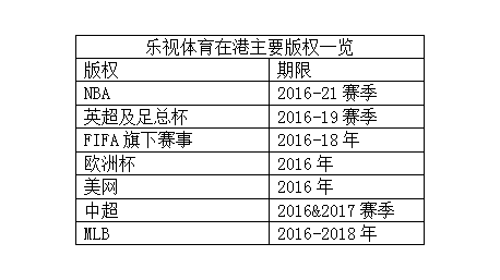 乐视体育在线直播nb(乐视体育又搞大新闻，5年超1亿美元拿下NBA港播权)